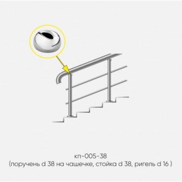 Kranik перила для лестниц с 2 ригелями кп-005-38